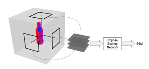 Efficient and Accurate Candidate Generation for Grasp Pose Detection in SE(3)