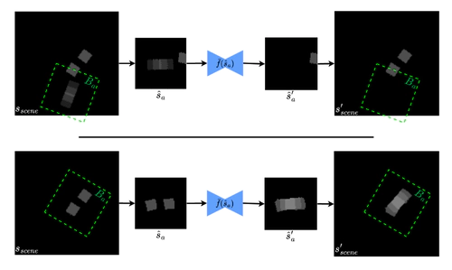 Visual Foresight With a Local Dynamics Model