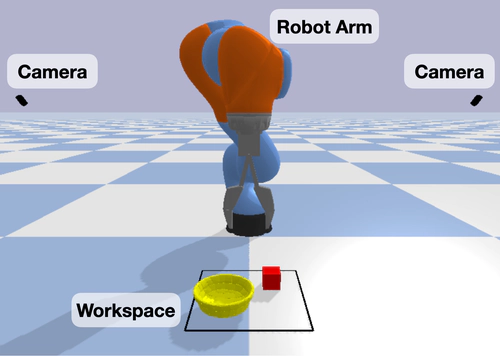 BulletArm: An Open-Source Robotic Manipulation Benchmark and Learning Framework