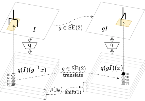 Equivariant Q Learning in Spatial Action Spaces