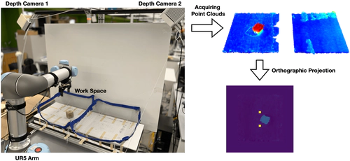 On-Robot Learning With Equivariant Models