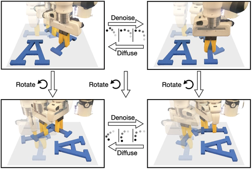 Equivariant Diffusion Policy