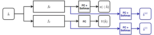 Belief-Grounded Networks for Accelerated Robot Learning under Partial Observability