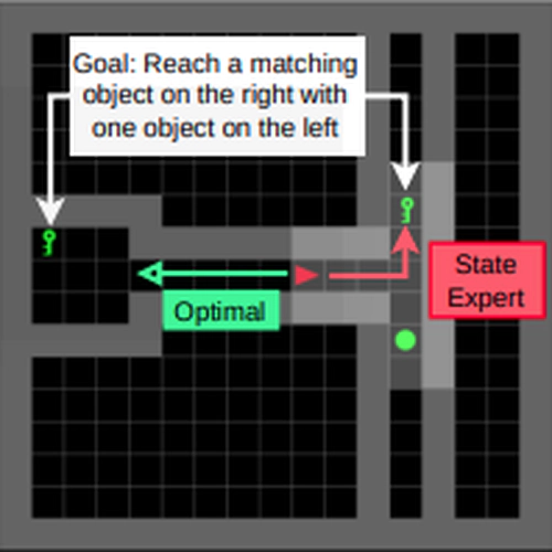 Leveraging Fully Observable Policies for Learning under Partial Observability