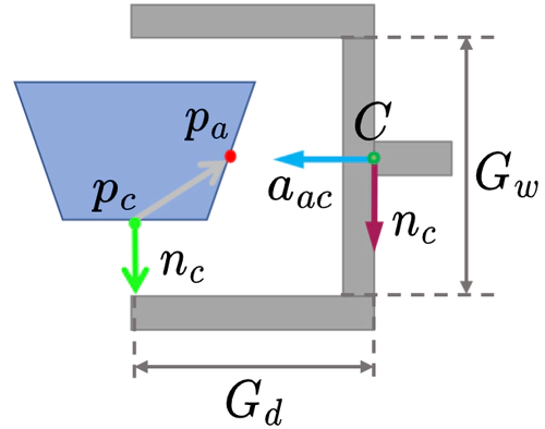 Edge Grasp Network: A Graph-Based SE(3)-invariant Approach to Grasp Detection