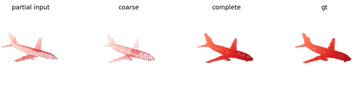 GASCN: Graph Attention Shape Completion Network