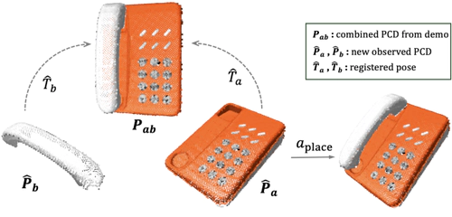 MATCH POLICY: A Simple Pipeline from Point Cloud Registration to Manipulation Policies