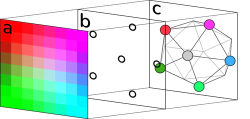 Image to Icosahedral Projection for SO(3) Object Reasoning from Single-View Images