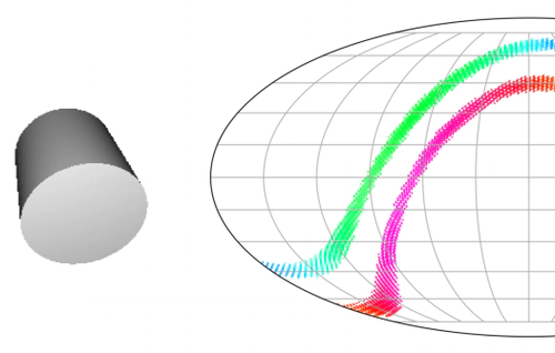 Image to Sphere: Learning Equivariant Features for Efficient Pose Prediction