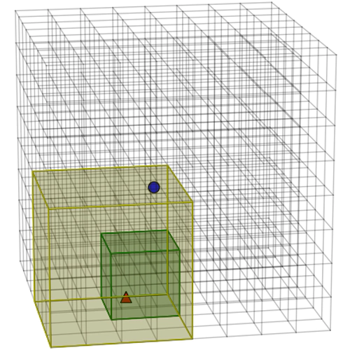 Learning Manipulation Skills Via Hierarchical Spatial Attention 