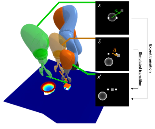 SEIL: Simulation-augmented Equivariant Imitation Learning