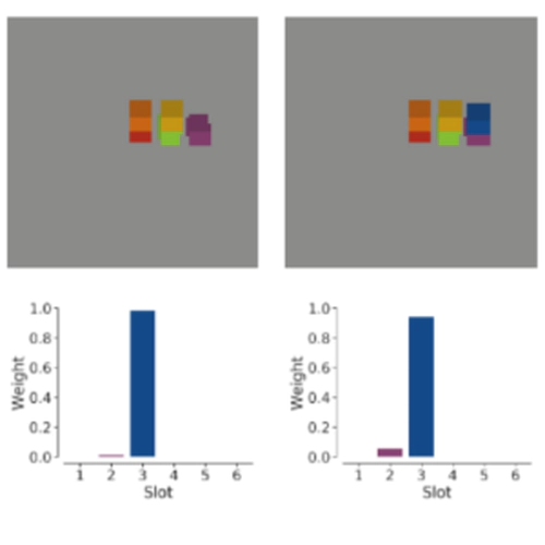 Binding Actions to Objects in World Models