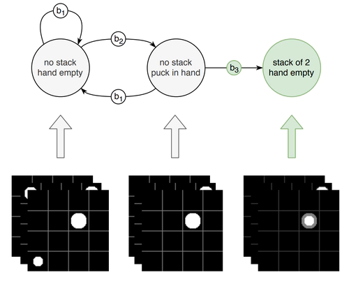 Online Abstraction with MDP Homomorphisms for Deep Learning