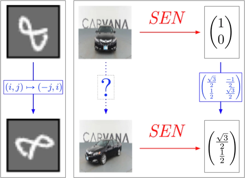 Learning Symmetric Embeddings for Equivariant World Models