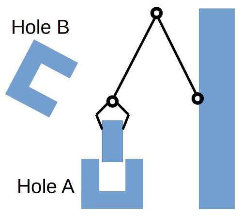 Learning 6-DoF Grasping and Pick-Place Using Attention Focus