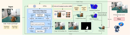 ThinkGrasp: A Vision-Language System for Strategic Part Grasping in Clutter